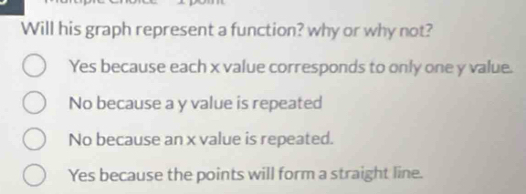 Will his graph represent a function? why or why not?
Yes because each x value corresponds to only one y value.
No because a y value is repeated
No because an x value is repeated.
Yes because the points will form a straight line.