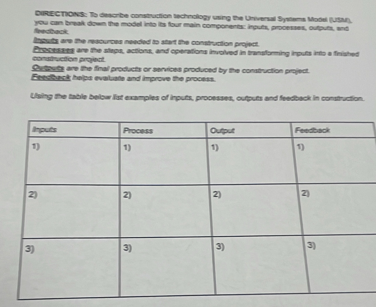 DIRECTIONS: To describe construction technology using the Universal Systems Model (USM), 
you can break down the model into its four main components: Irpats, processes, outputs, and 
fleadback 
imputs are the resources needed to start the construction project. 
Processes are the staps, actions, and operations involved in transforming inputs into a finished 
construction project. 
Outputs are the final products or services produced by the construction project. 
Feedback helps eveluate and improve the process. 
Lising the table below list examples of inputs, processes, outputs and feedback in construction.