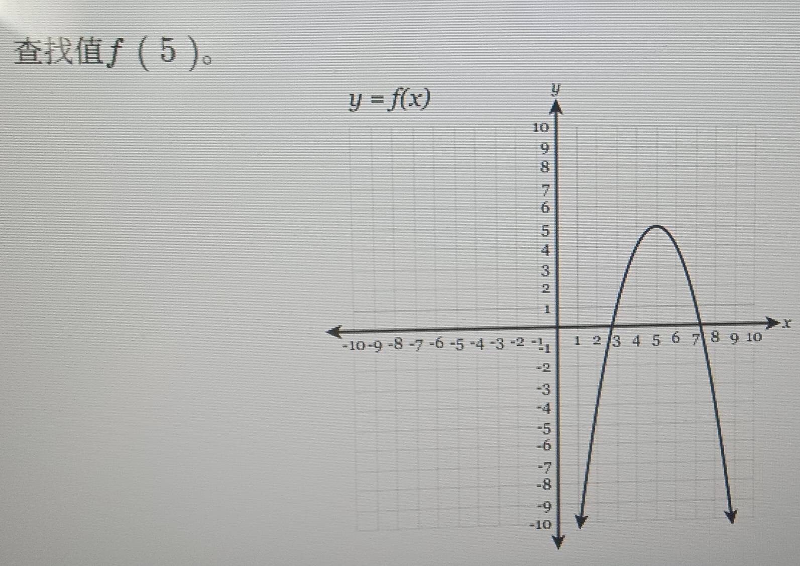 f(5)_circ 
X