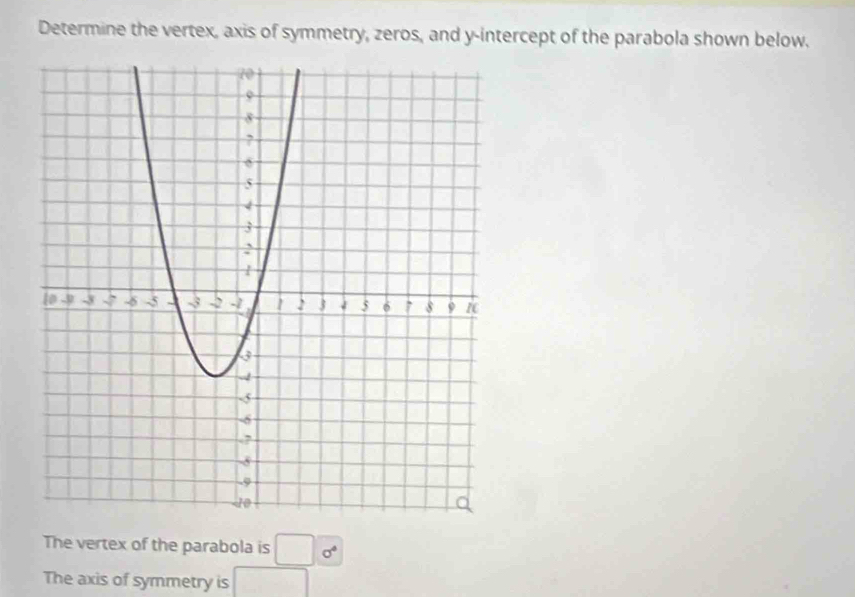 Determine the vertex, axis of symmetry, zeros, and y-intercept of the parabola shown below. 
The vertex of the parabola is □ 0°
The axis of symmetry is □