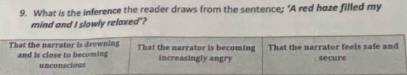 What is the inference the reader draws from the sentence; ‘A red haze filled my
mind and I slowly relaxed"?
That the narrator is drowning That the narrator is becoming That the narrator feels safe and
and is close to becoming increasingly angry secure
unconscious