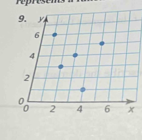 represems 
9. y
6
4
2
0
0 2 4 6 x