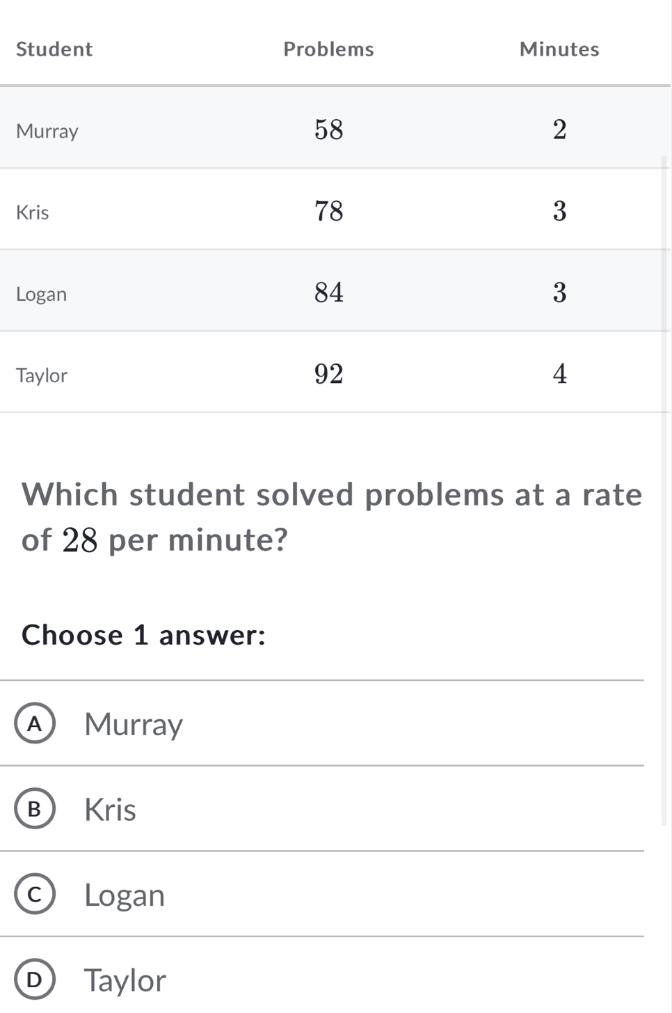 Which student solved problems at a rate
of 28 per minute?
Choose 1 answer:
A Murray
B Kris
c) Logan
D Taylor