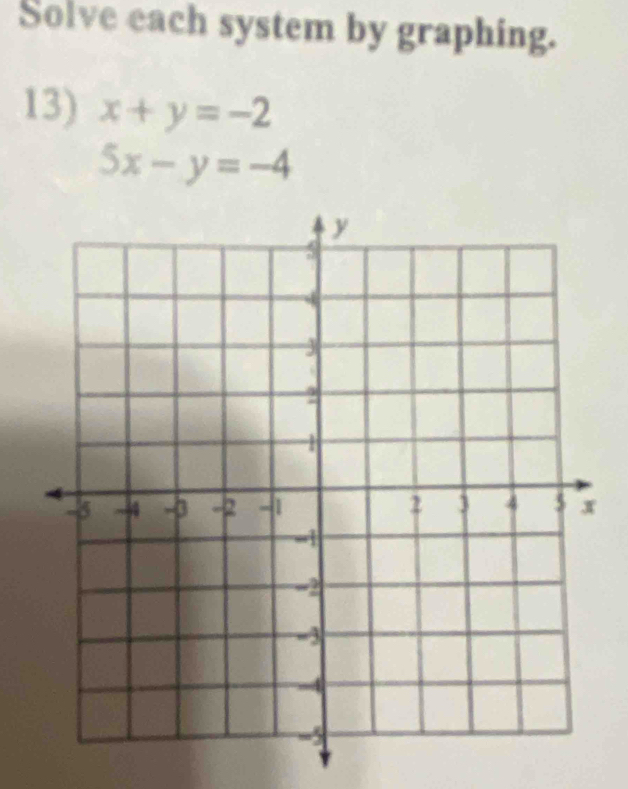 Solve each system by graphing.
13) x+y=-2
5x-y=-4