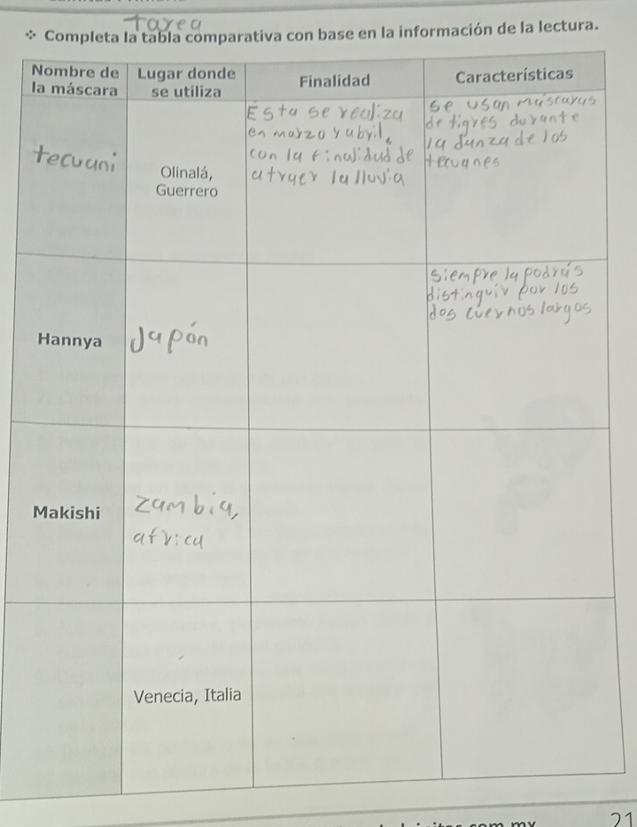 Completa la tabla comparativa con base en la información de la lectura.
N
l
H
M
21