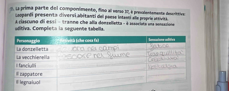 La prima parte del componimento, fino al verso 37, è prevalentemente descrittiva: 
Leopardi presenta diversi abitanti del paese intenti alle proprie attività. 
A ciascuno di essi - tranne che alla donzelletta - è associata una sensazione 
uditiva. Completa la seguente tabella.