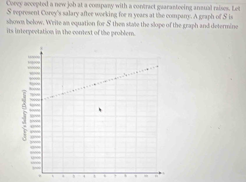 Corey accepted a new job at a company with a contract guaranteeing annual raises. Let 
S represent Corey's salary after working for n years at the company. A graph of S is 
shown below. Write an equation for S then state the slope of the graph and determine 
its interpretation in the context of the problem.
8
110000
103000
100000
05000
90000
85000
Booon
75000
70000
63000
60000
53000
50000
43000
40000
33000
30000
2000
20000
13000
10000
5000
o a 3 4 3 8 9 10 n