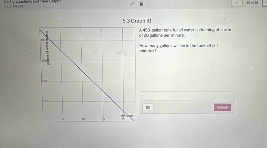 3.5 Alg Equations and Their Graphs 
< 
CHLOE RINGLER  15 of 28 
5.3 Graph It! 
A 450-gallon tank full of water is draining at a rate 
of 20 gallons per minute. 
How many gallons will be in the tank after 7
minutes? 
Submit