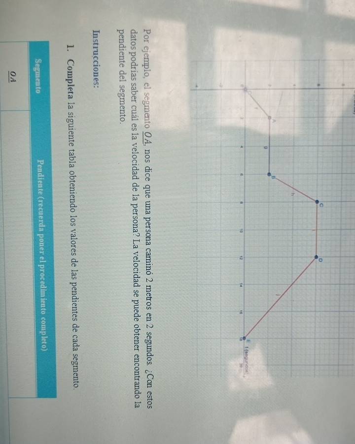 Por ejemplo, el segmento OA, nos dice que una persona caminó 2 metros en 2 segundos. ¿Con estos 
datos podrías saber cuál es la velocidad de la persona? La velocidad se puede obtener encontrando la 
pendiente del segmento. 
Instrucciones: 
1. Completa la siguiente tabla obteniendo los valores de las pendientes de cada segmento.