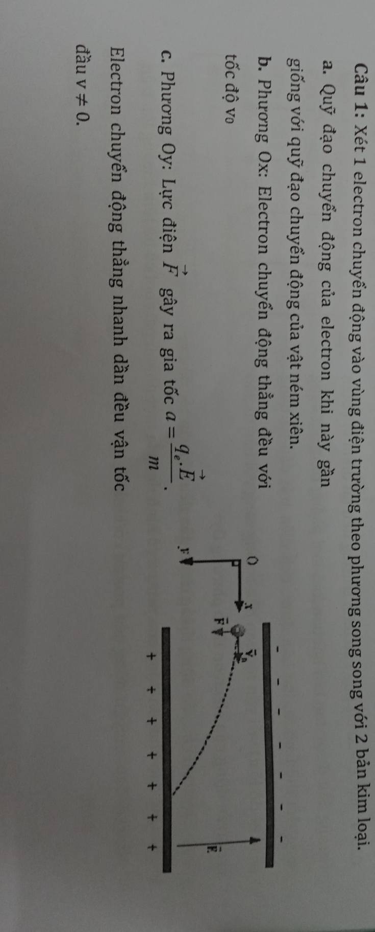 Xét 1 electron chuyển động vào vùng điện trường theo phương song song với 2 bản kim loại. 
a. Quỹ đạo chuyển động của electron khi này gần 
giống với quỹ đạo chuyển động của vật ném xiên. 
b. Phương Ox: Electron chuyển động thẳng đều với
0 x overline v_n
tốc độ vo 
c. Phương Oy: Lực điện vector F gây ra gia tica=frac q_e.vector Em. 
F 
+ + + + + t + 
Electron chuyển động thẳng nhanh dần đều vận tốc 
đầu v!= 0.