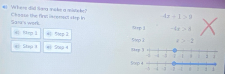 € Where did Sara make a mistake? 
Choose the first incorrect step in
-4x+1>9
Sara's work. Step 1 -4x>8 X
④ Step 1 《 Step 2
Step 2 x>-2
Step 3 《 Step 4