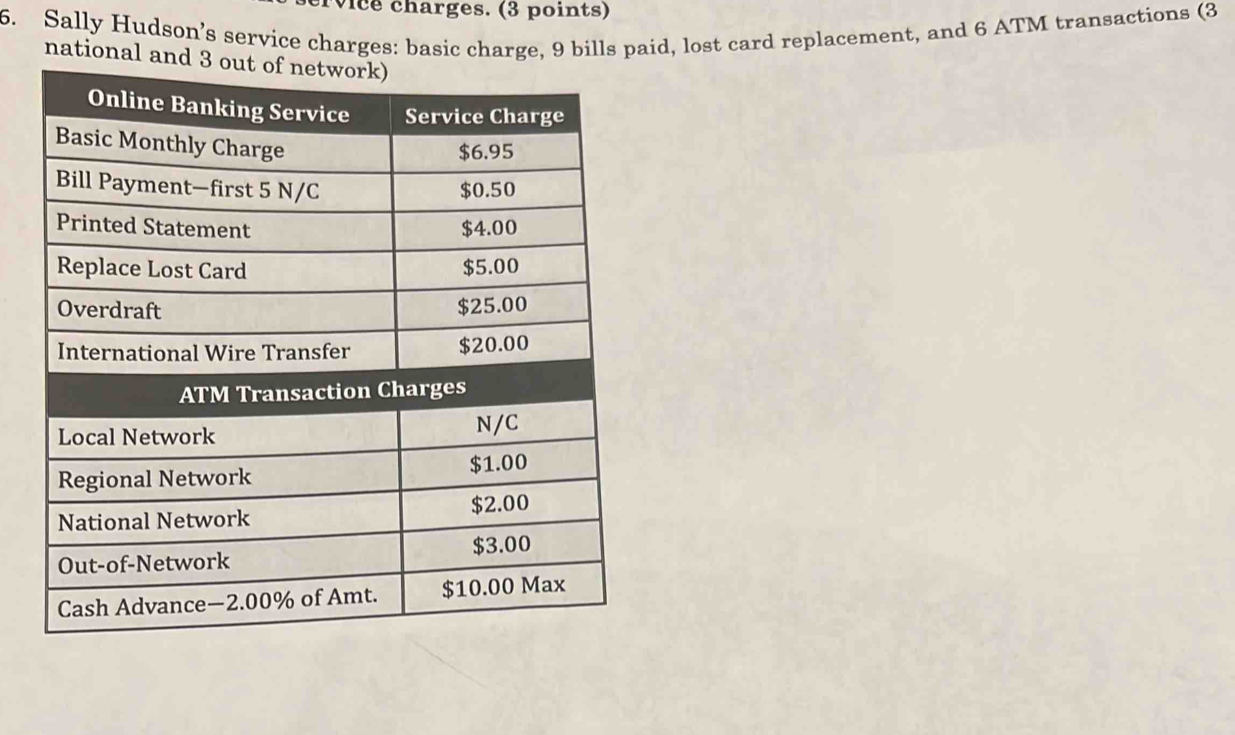 vice charges. (3 points) 
6. Sally Hudson’s service charges: basic charge, 9 bills paid, lost card replacement, and 6 ATM transactions (3 
national and 
Out-of-Network $3.00
Cash Advance —2.00% of Amt. $10.00 Max