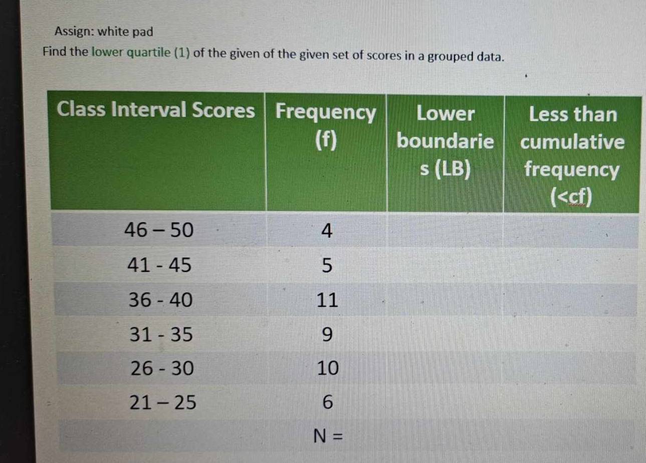 Assign: white pad
Find the lower quartile (1) of the given of the given set of scores in a grouped data.