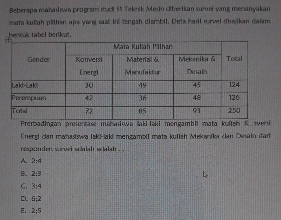 Beberapa mahasiswa program studi S1 Teknik Mesin diberikan survei yang menanyakan
mata kuliah pilihan apa yang saat ini tengah diambil. Data hasil survei disajikan dalam
bentuk tabel berikut.
ahasiswa lak
Energi dan mahasiswa laki-laki mengambil mata kuliah Mekanika dan Desain dari
responden survei adalah adalah . .
A. 2:4
B. 2:3
C. 3:4
D. 6; 2
E. 2; 5