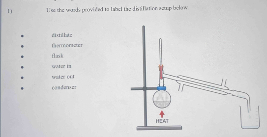 Use the words provided to label the distillation setup below.
distillate
thermometer
flask
water in
water out
condenser