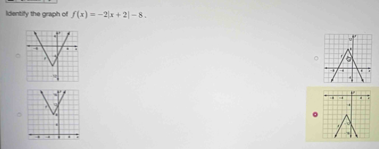 Identify the graph of f(x)=-2|x+2|-8.