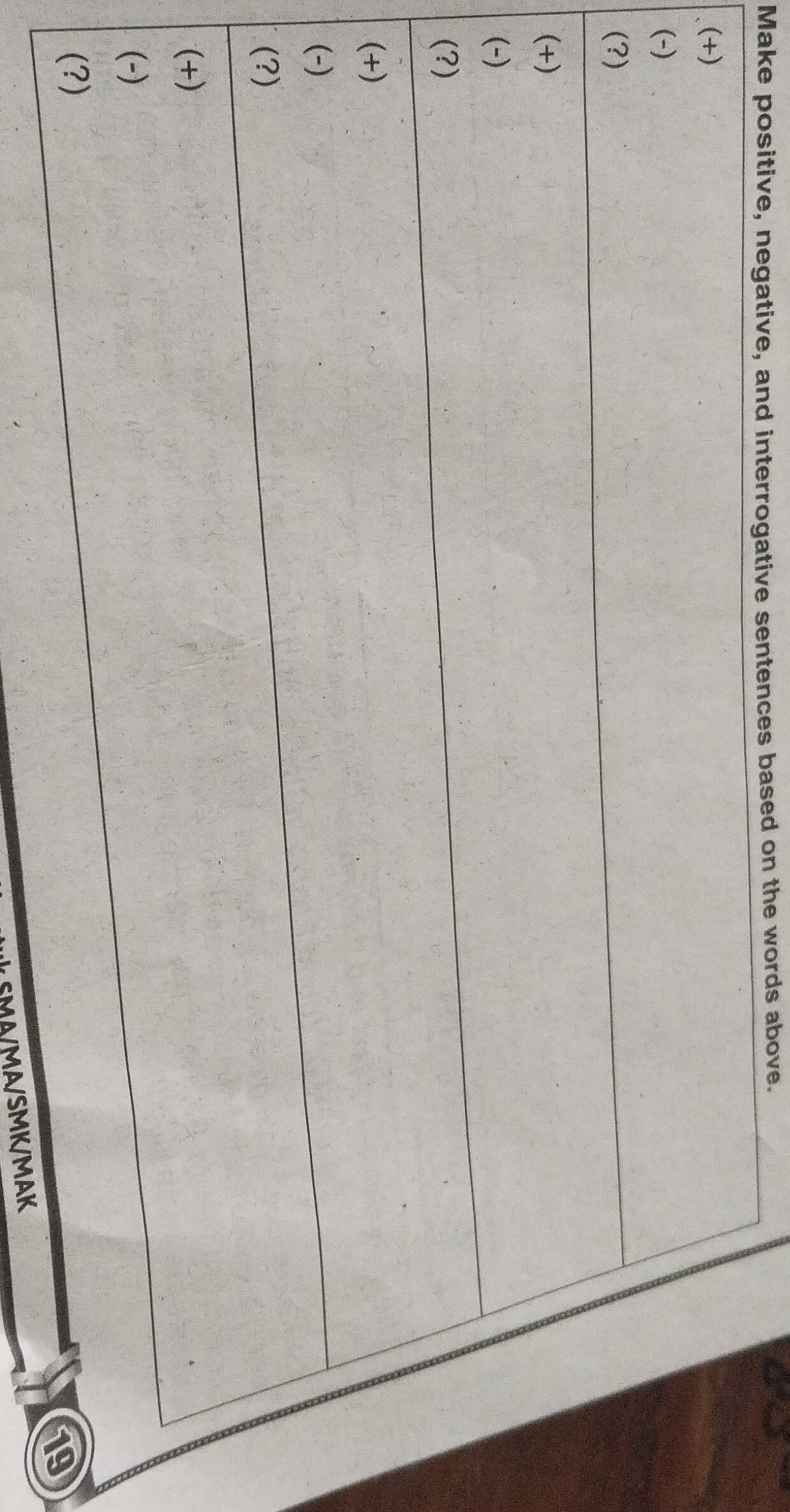 Make positive, negative, and interrogative sentences based on the words above. 
( 
( 
( 
( 
( 
MA/MA/SMK/MAK