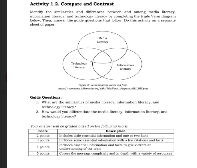 Activity 1.2. Compare and Contrast 
Identify the similarities and differences between and among media literacy, 
information literacy, and technology literacy by completing the triple Venn diagram 
below. Then, answer the guide questions that follow. Do this activity on a separate 
sheet of paper. 
Figure 2: Venn diagram. Retrieved from 
https://commons.wikimedia.org/wiki/File:Venn_diagram_ABC_BW.png 
Guide Questions: 
1. What are the similarities of media literacy, information literacy, and 
technology literacy? 
2. How would you differentiate the media literacy, information literacy, and 
technology literacy? 
Your answer will be graded based on the following rubric.