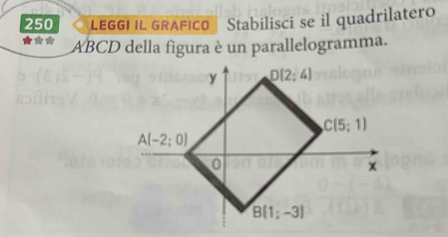 250 LEGGI IL GRAFICO Stabilisci se il quadrilatero
ABCD della figura è un parallelogramma.