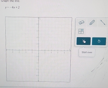 Graph the line.
y=-4x+2
Start over