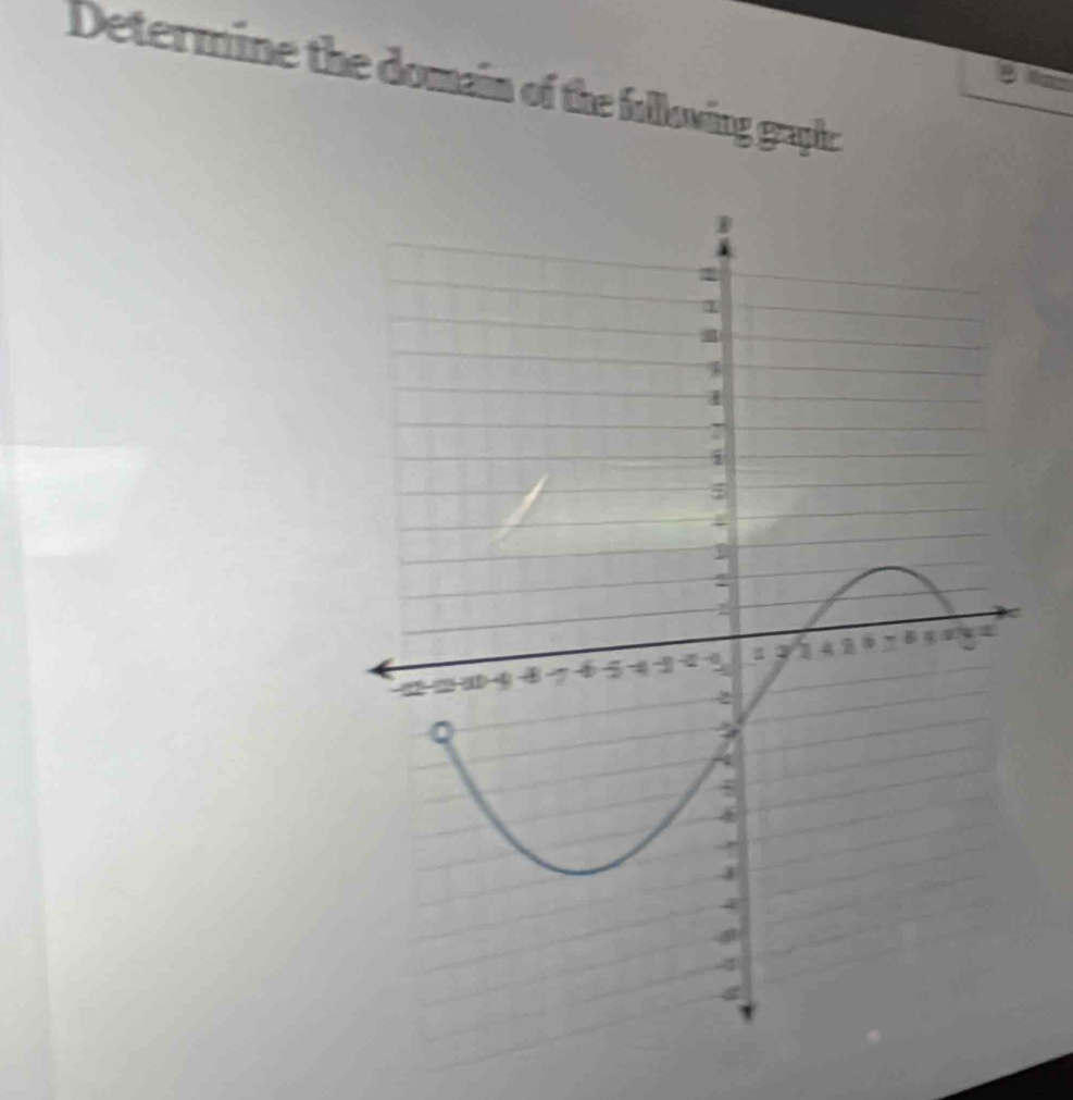 Determine the domain of the fullowing graphe