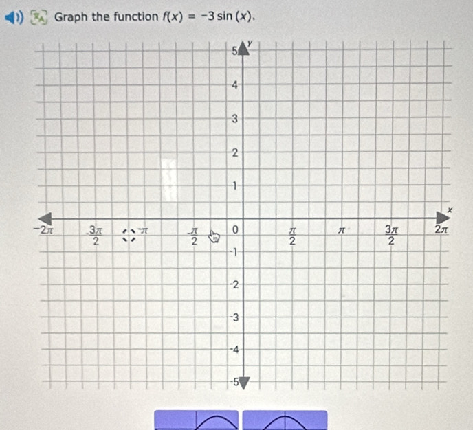 Graph the function f(x)=-3sin (x).