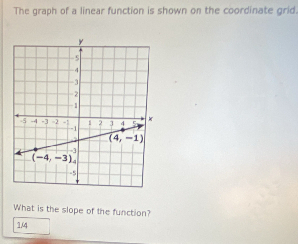 The graph of a linear function is shown on the coordinate grid.
What is the slope of the function?
1/4