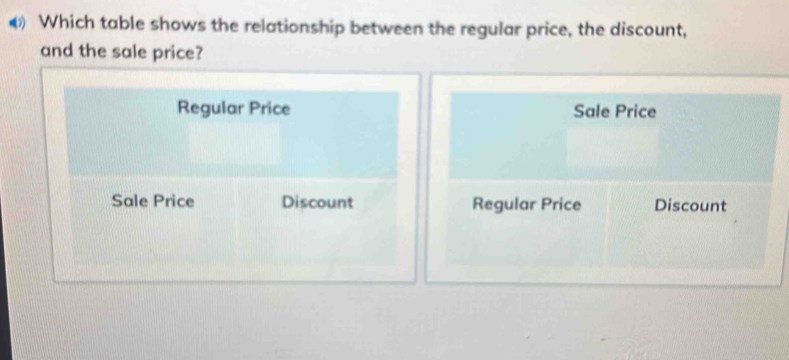 ⑷ Which table shows the relationship between the regular price, the discount,
and the sale price?
Regular Price Sale Price
Sale Price Discount Regular Price Discount