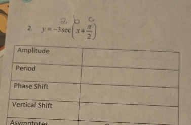 y=-3sec (x+ π /2 )
Asymntotes