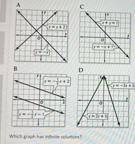 A
C
B
D
y=-3x+5
Which graph has infinite solutions?