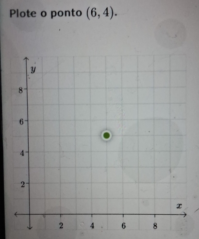 Plote o ponto (6,4).