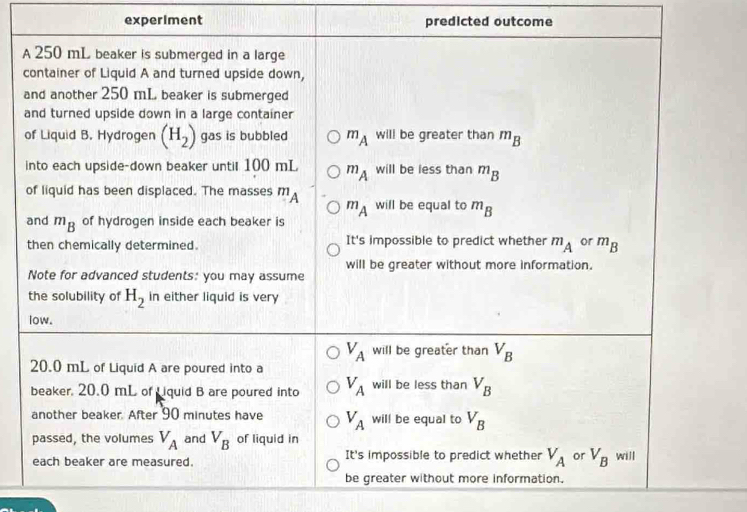 experiment predicted outcome
A
a