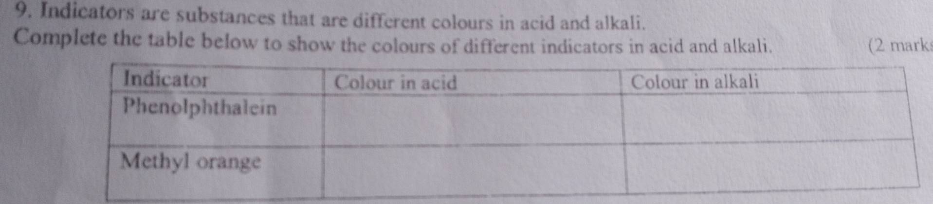 Indicators are substances that are different colours in acid and alkali. 
Complete the table below to show the colours of different indicators in acid and alkali. (2 mark