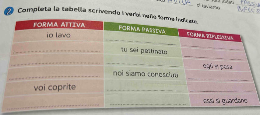 štati lodati 
ci laviamo 
_ 
_ 
2 Completa la tabella scrivendo i verbi n