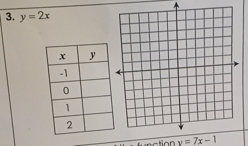 y=2x
nction y=7x-1