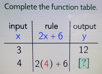 Complete the function table.