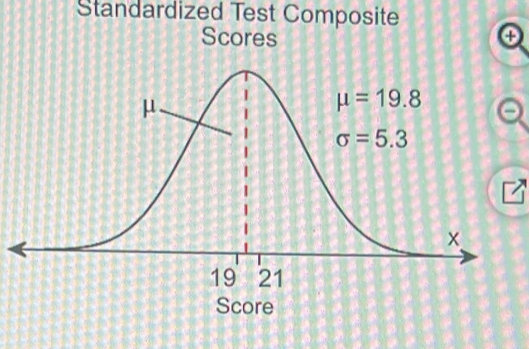 Standardized Test Composite
Scores 4