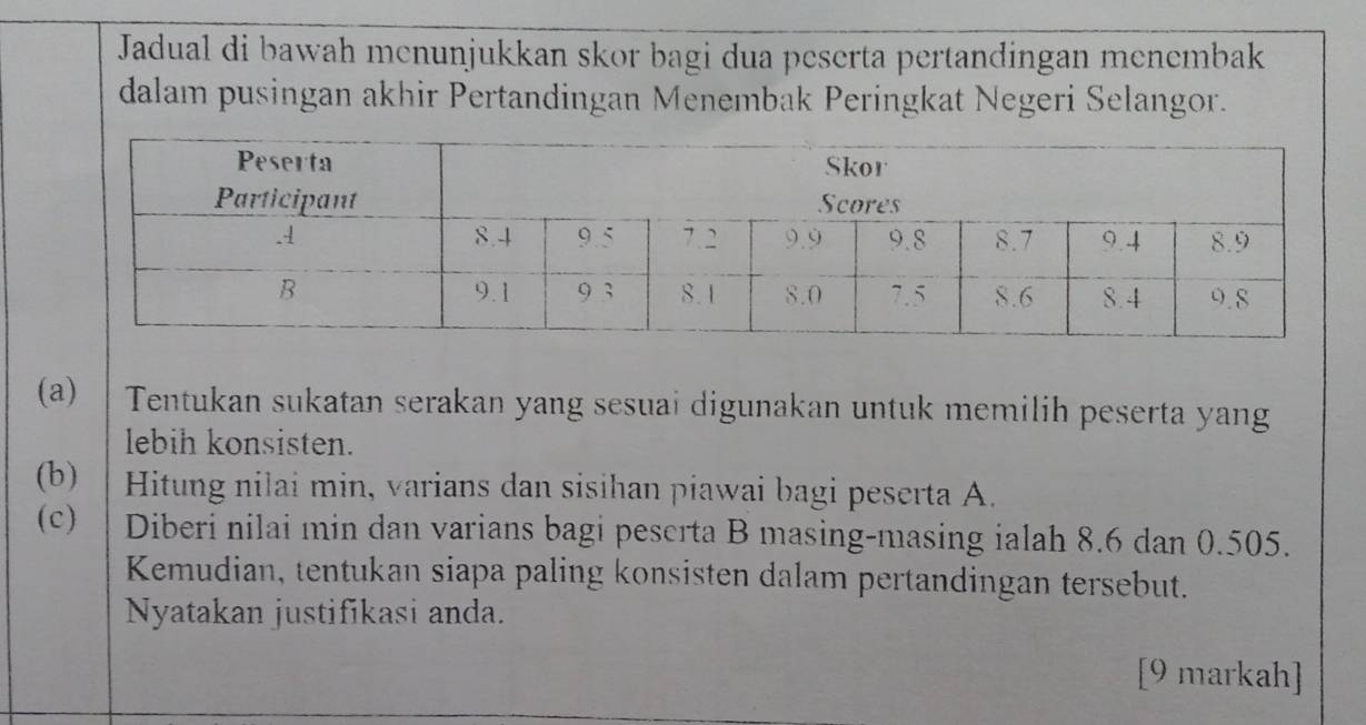 Jadual di bawah menunjukkan skor bagi dua peserta pertandingan menembak 
dalam pusingan akhir Pertandingan Menembak Peringkat Negeri Selangor. 
(a) Tentukan sukatan serakan yang sesuai digunakan untuk memilih peserta yang 
lebih konsisten. 
(b) Hitung nilai min, varians dan sisihan piawai bagi peserta A. 
(c) Diberi nilai min dan varians bagi peserta B masing-masing ialah 8.6 dan 0.505. 
Kemudian, tentukan siapa paling konsisten dalam pertandingan tersebut. 
Nyatakan justifikasi anda. 
[9 markah]