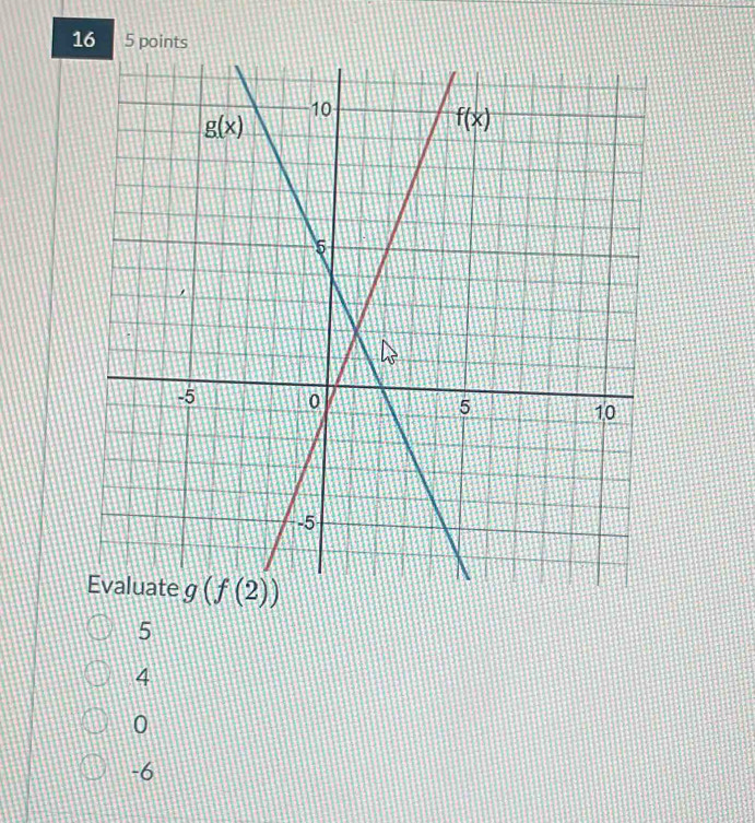 16 5 points
5
4
0
-6