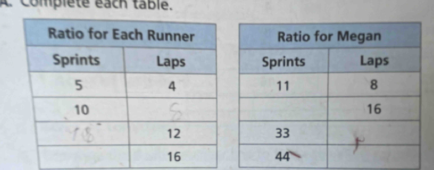 Complete éach table.