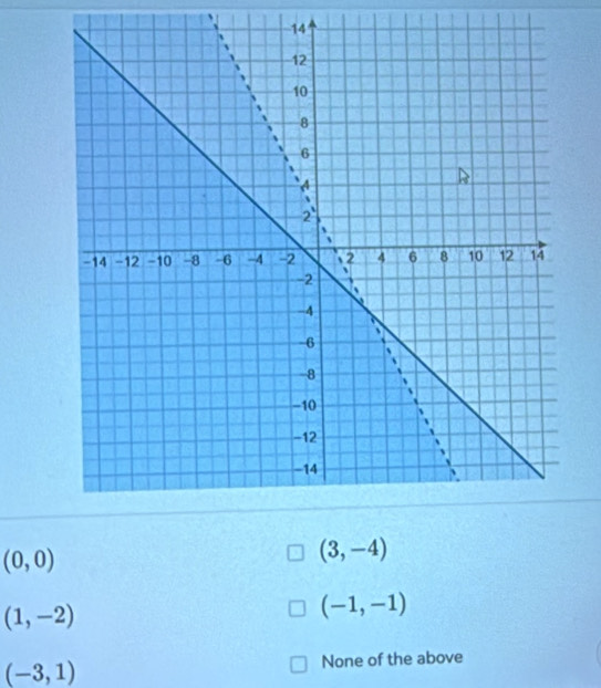 14
(0,0)
(3,-4)
(1,-2)
(-1,-1)
(-3,1) None of the above