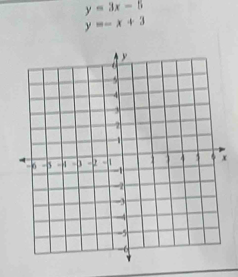 y=3x-5
y=-x+3