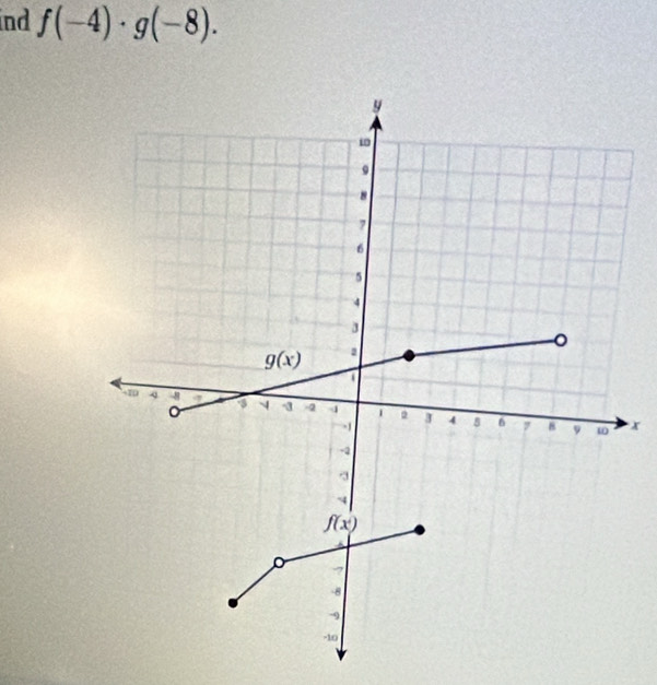 ind f(-4)· g(-8).
x