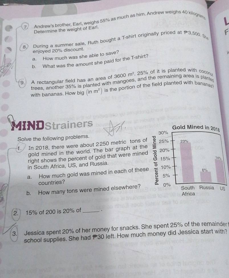 Andrew's brother, Earl, weighs 55% as much as him. Andrew weighs 40 kilogram
Determine the weight of Earl. 
F 
8. During a summer sale, Ruth bought a T-shirt originally priced at 3,500. She 
enjoyed 20% discount. 
a. How much was she able to save? 
b. What was the amount she paid for the T-shirt? 
9. A rectangular field has an area of 3600m^2. 25% of it is planted with coconu 
trees, another 35% is planted with mangoes, and the remaining area is plante 
with bananas. How big (inm^2) is the portion of the field planted with bananas? 
MINDStrainers 
Solve the following problems. 
1. In 2018, there were about 2250 metric tons of 
gold mined in the world. The bar graph at the 
right shows the percent of gold that were mined 
in South Africa, US, and Russia. 
a. How much gold was mined in each of these 
countries? 
b. How many tons were mined elsewhere? 
S 
2. 15% of 200 is 20% of_ . 
3. Jessica spent 20% of her money for snacks. She spent 25% of the remainder 
school supplies. She had P30 left. How much money did Jessica start with?