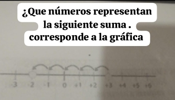 ¿Que números representan 
la siguiente suma . 
corresponde a la gráfica