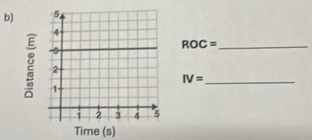 ROC= _ 
IV= _ 
Time (s)