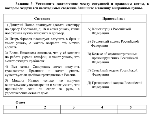 Залдание 3. Установнте соответствие межлу ситуацней н правовым актом, в 
котором солержатся необходимые сведения. Запиинτе в τаблнцу выбранные буквы,