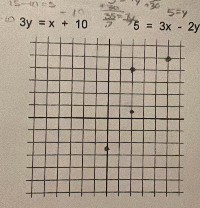 3y=x+10
5=3x-2y