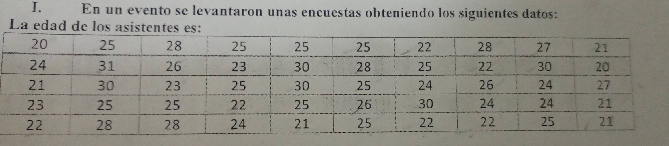 En un evento se levantaron unas encuestas obteniendo los siguientes datos: 
La edad de los asistentes es: