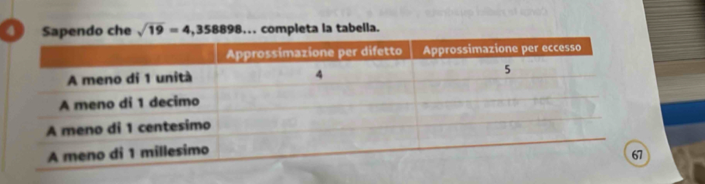 Sapendo che sqrt(19)=4,358898 completa la tabella.